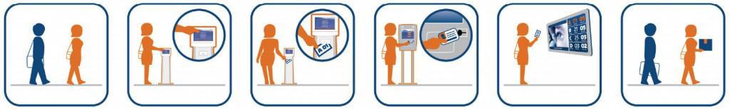 Dispersed Virtual Queue Management