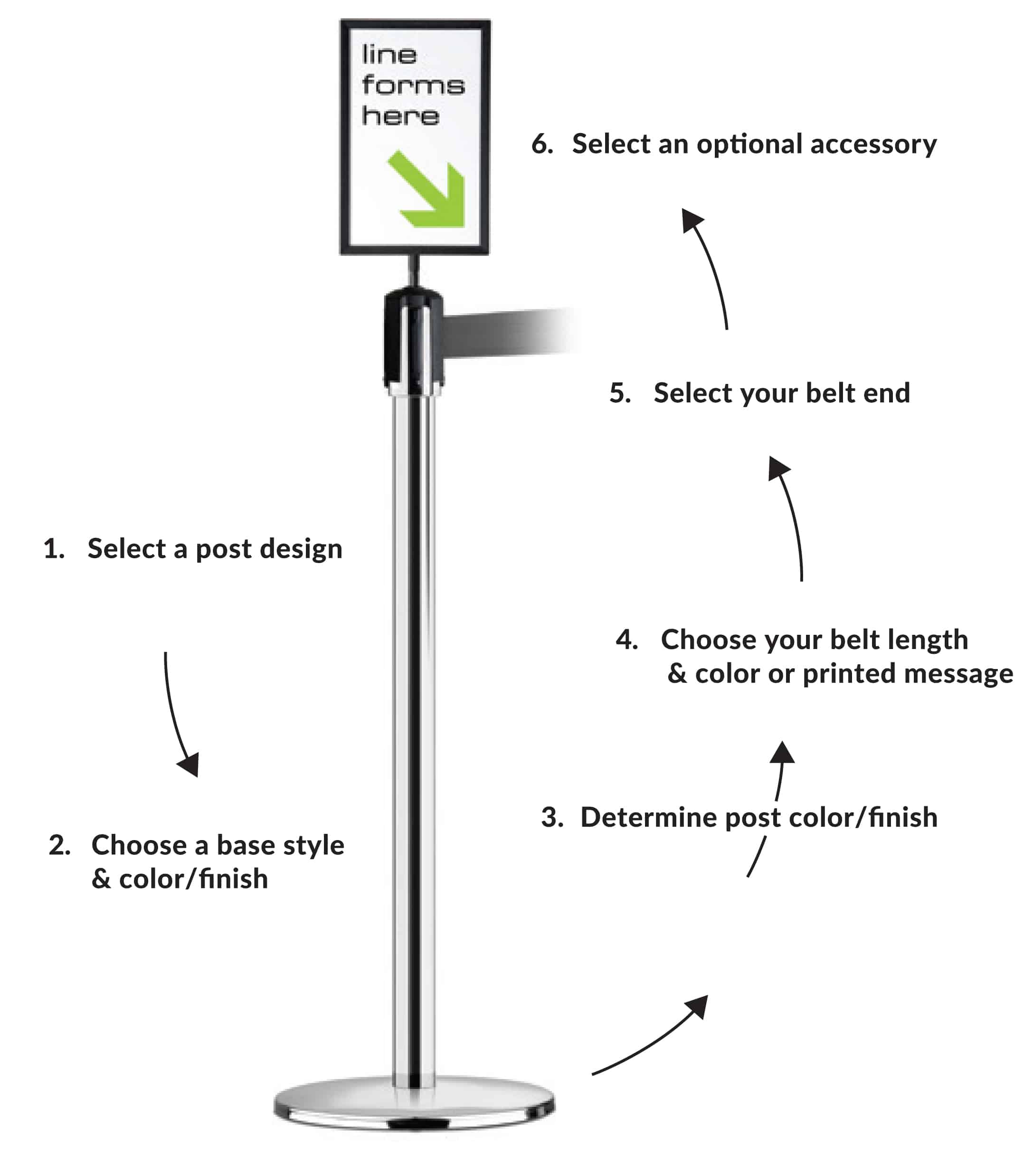 How To Order